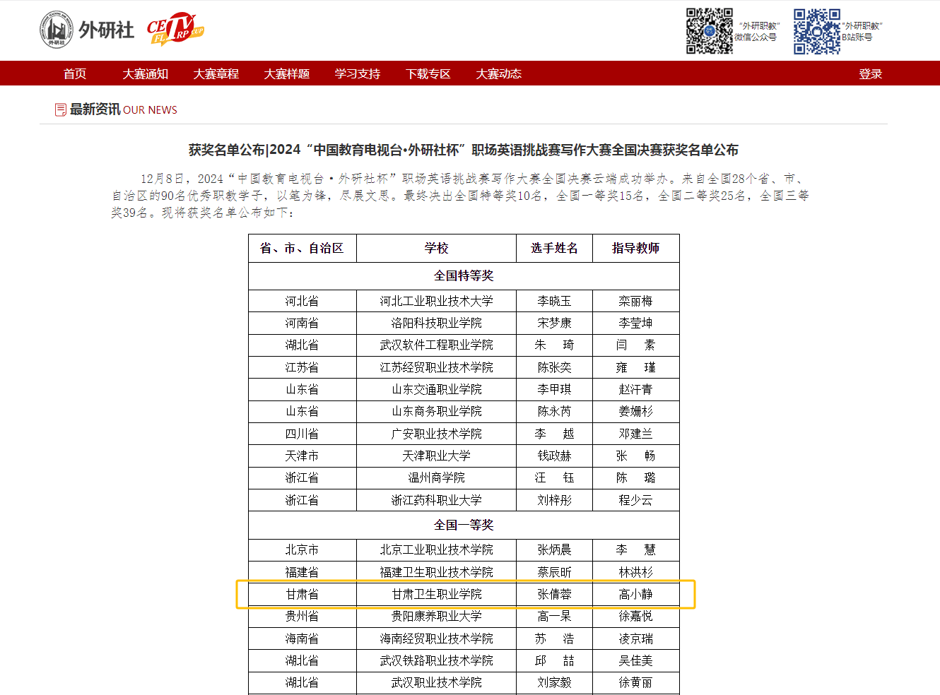 威尼斯官网学生在2024“中国教育电视台·外研社杯”职场英语挑战赛全国决赛中喜获佳绩