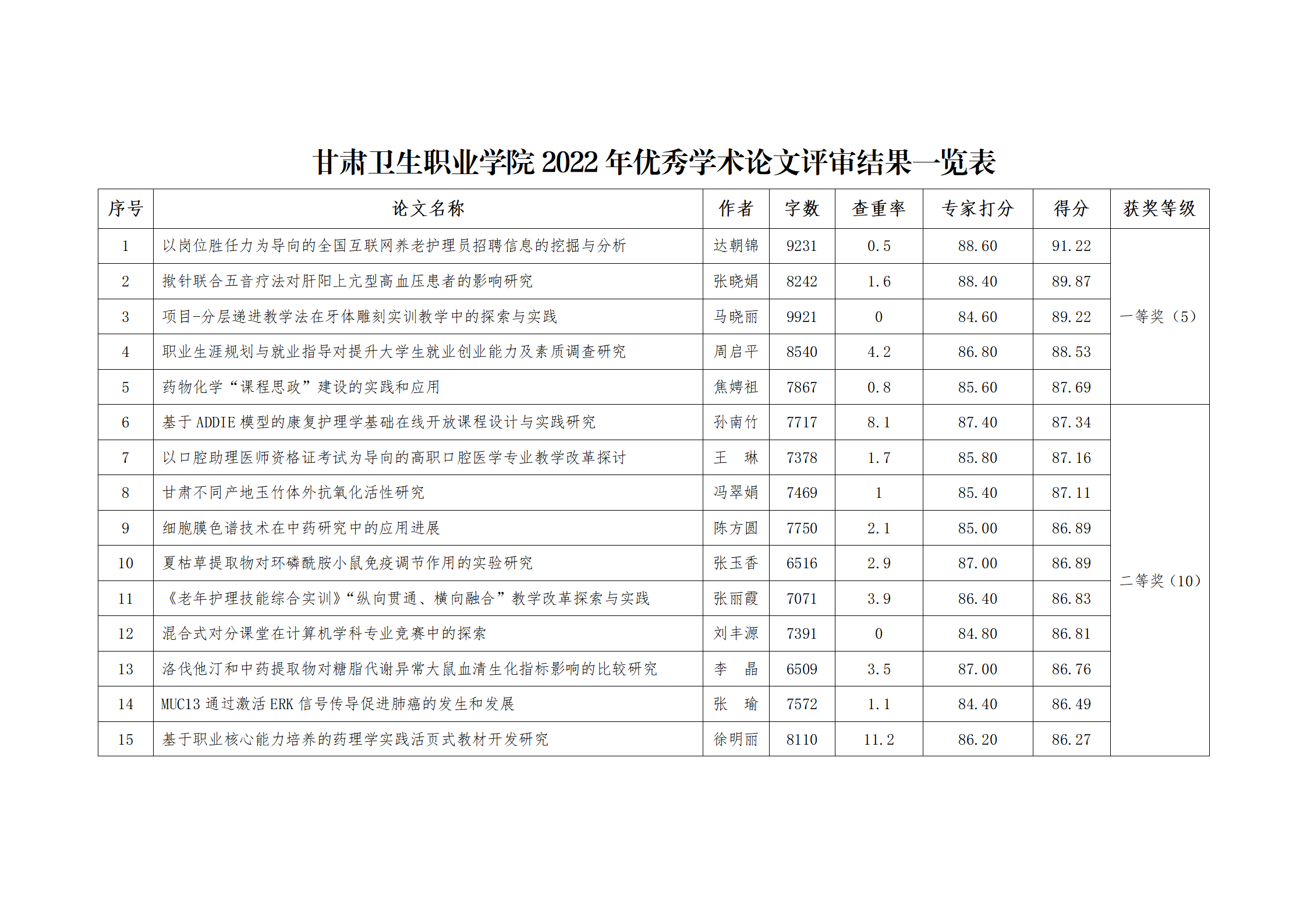 1929cc威尼斯2022年优秀学术论文评审结果公示_02.png