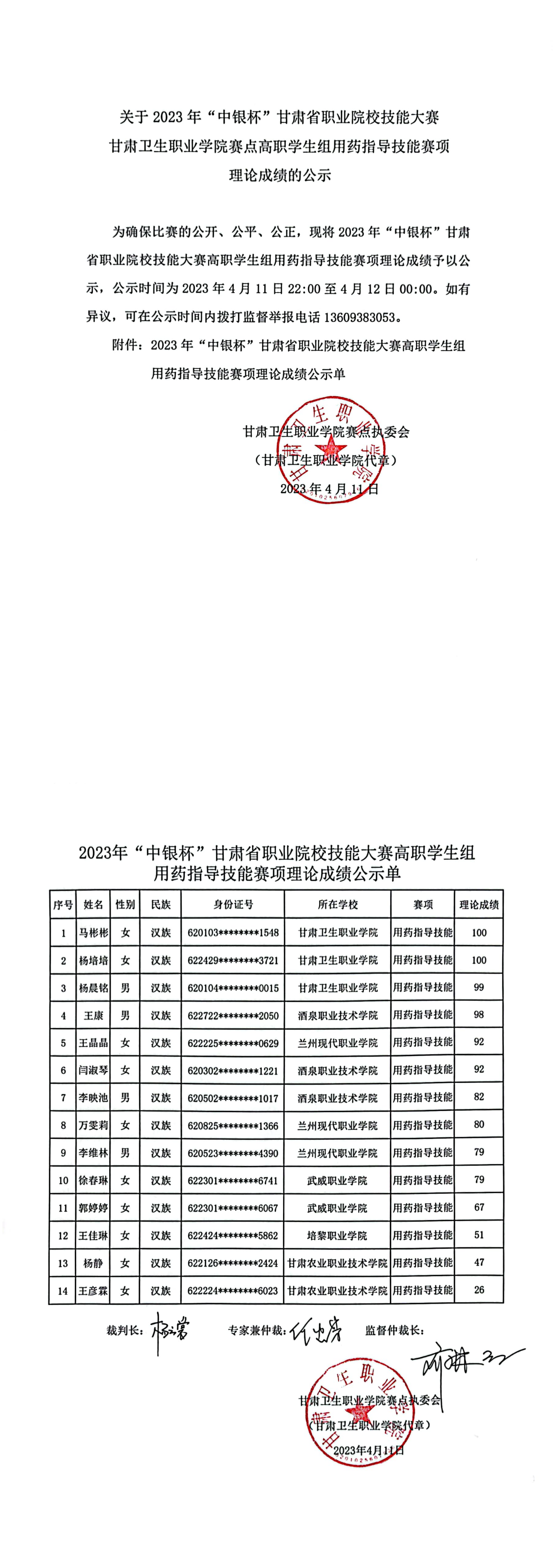 05关于2023年“中银杯”甘肃省职业院校技能大赛1929cc威尼斯赛点高职学生组用药指导技能赛项理论成绩的公示_00.png