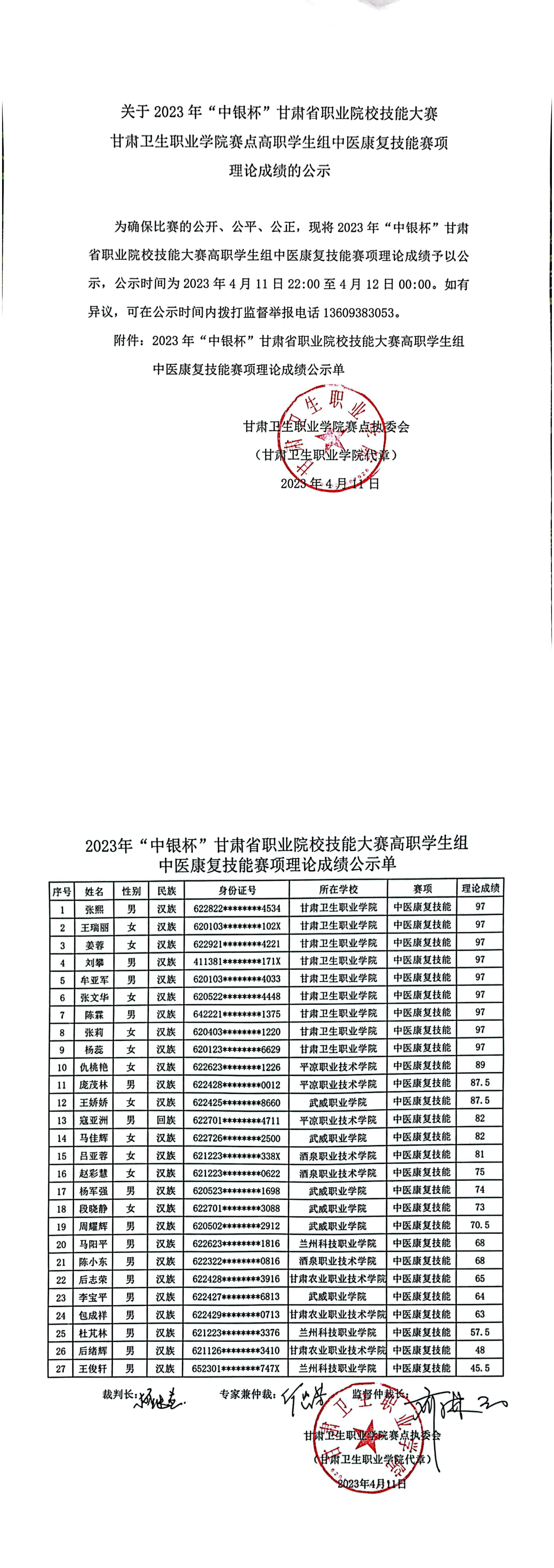 07关于2023年“中银杯”甘肃省职业院校技能大赛1929cc威尼斯赛点高职学生组中医康复技能赛项理论成绩的公示_00.png