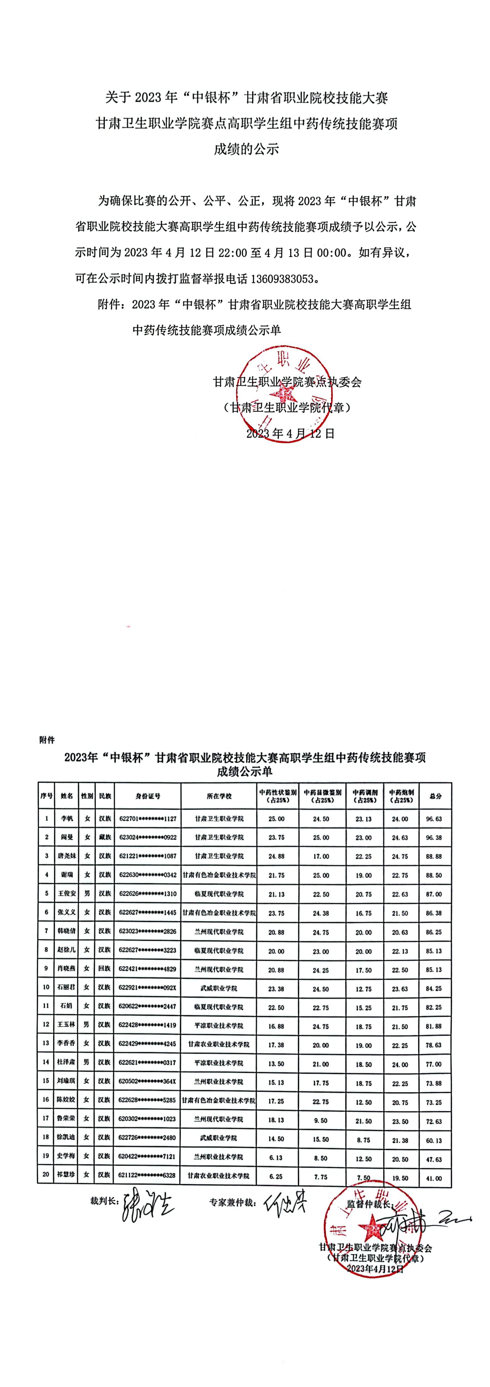 关于2023年“中银杯”甘肃省职业院校技能大赛1929cc威尼斯赛点高职学生组中药传统技能赛项成绩的公示_00.jpg