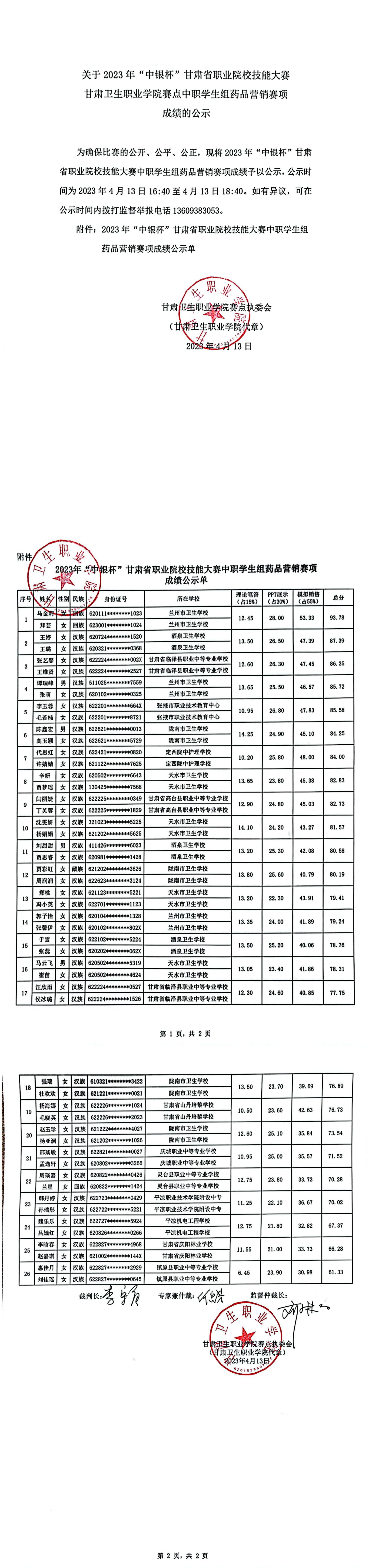 关于2023年“中银杯”甘肃省职业院校技能大赛1929cc威尼斯赛点中职学生组药品营销赛项成绩的公示_00.jpg