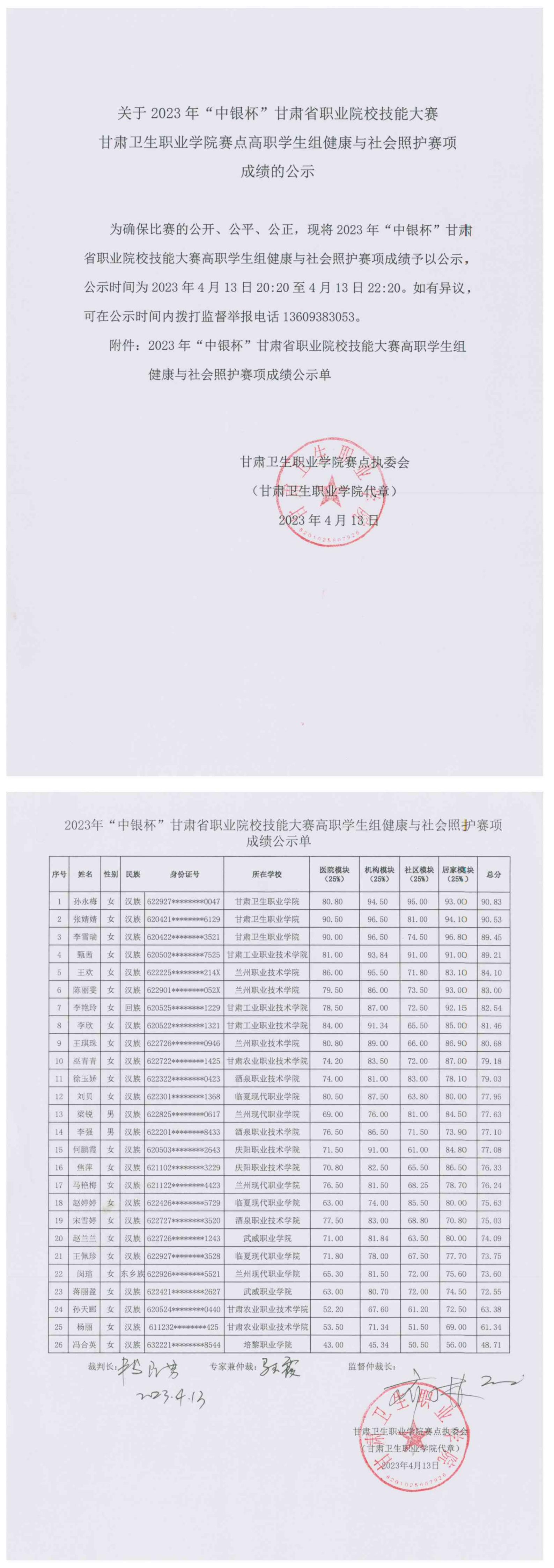 3关于2023年“中银杯”甘肃省职业院校技能大赛1929cc威尼斯赛点高职学生组健康与社会照护赛项成绩的公示_00.jpg