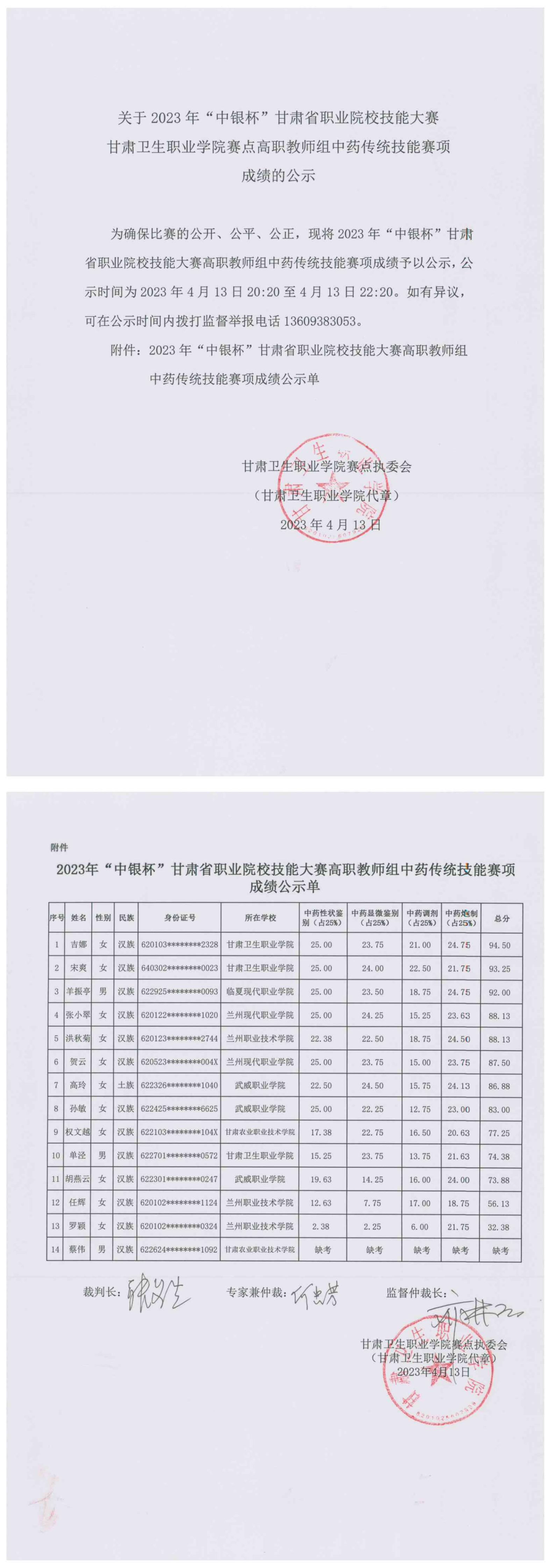 4关于2023年“中银杯”甘肃省职业院校技能大赛1929cc威尼斯赛点高职教师组中药传统技能赛项成绩的公示_00.jpg