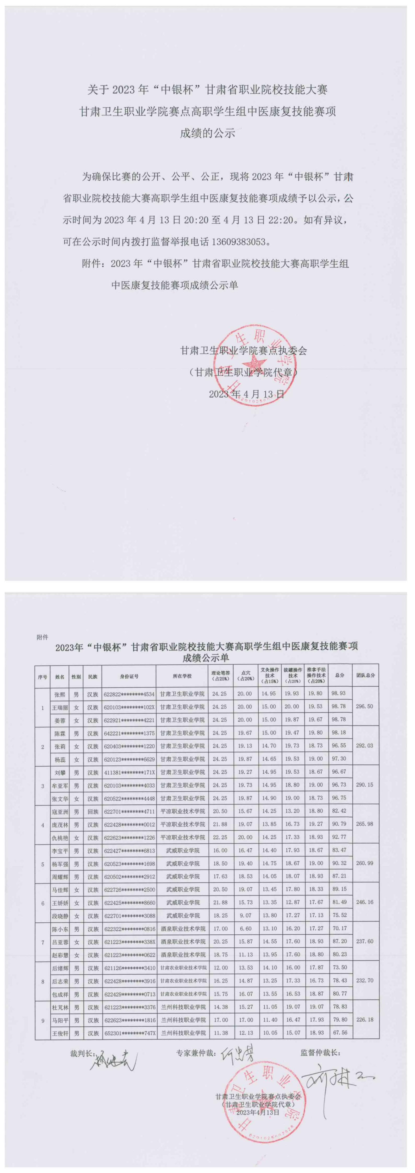5关于2023年“中银杯”甘肃省职业院校技能大赛1929cc威尼斯赛点高职学生组中医康复技能赛项成绩的公示_00.jpg
