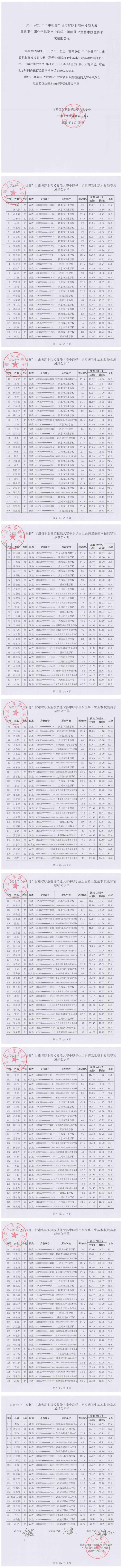 6关于2023年“中银杯”甘肃省职业院校技能大赛1929cc威尼斯赛点中职学生组医药卫生基本技能赛项成绩的公示_00.jpg