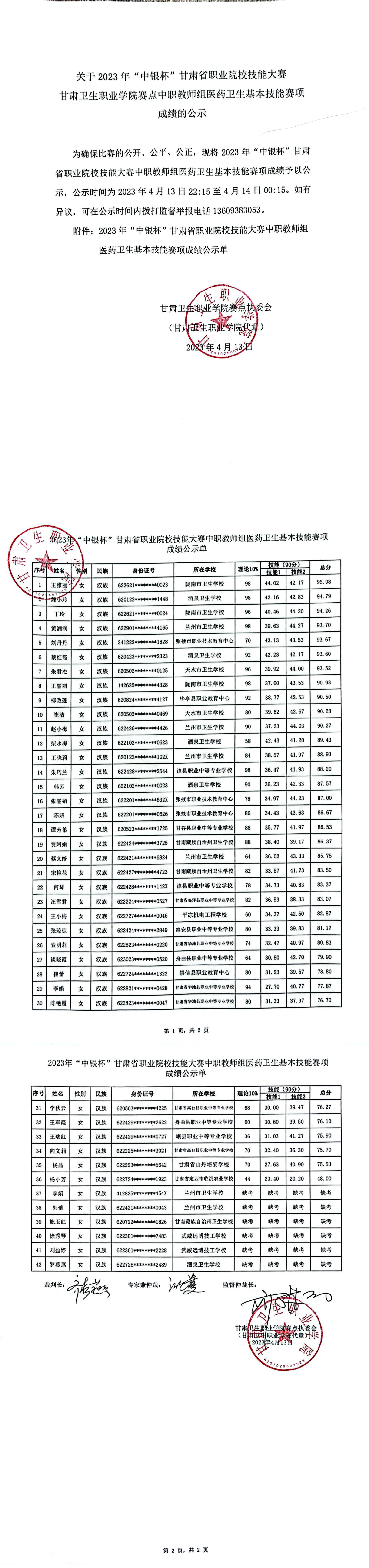 7关于2023年“中银杯”甘肃省职业院校技能大赛1929cc威尼斯赛点中职教师组医药卫生基本技能赛项成绩的公示_00.jpg