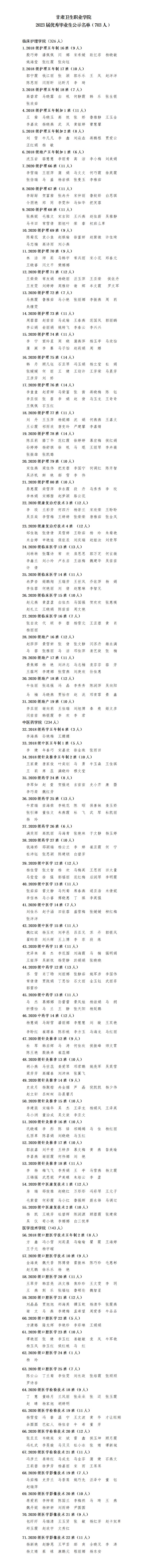 2306071929cc威尼斯2023届优秀毕业生公示名单_01.jpg