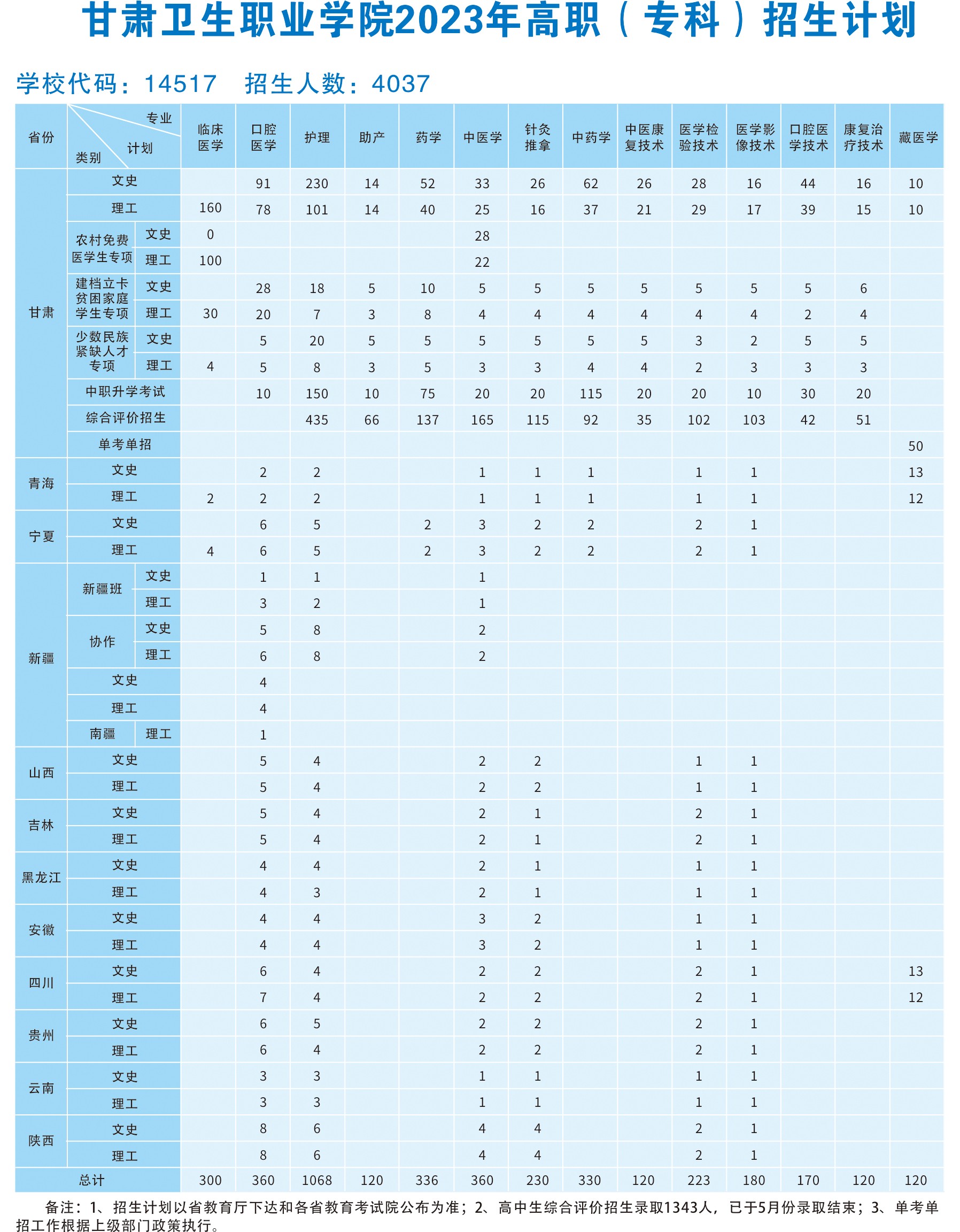 1929cc威尼斯2023年高职（专科）招生计划2(1).jpg