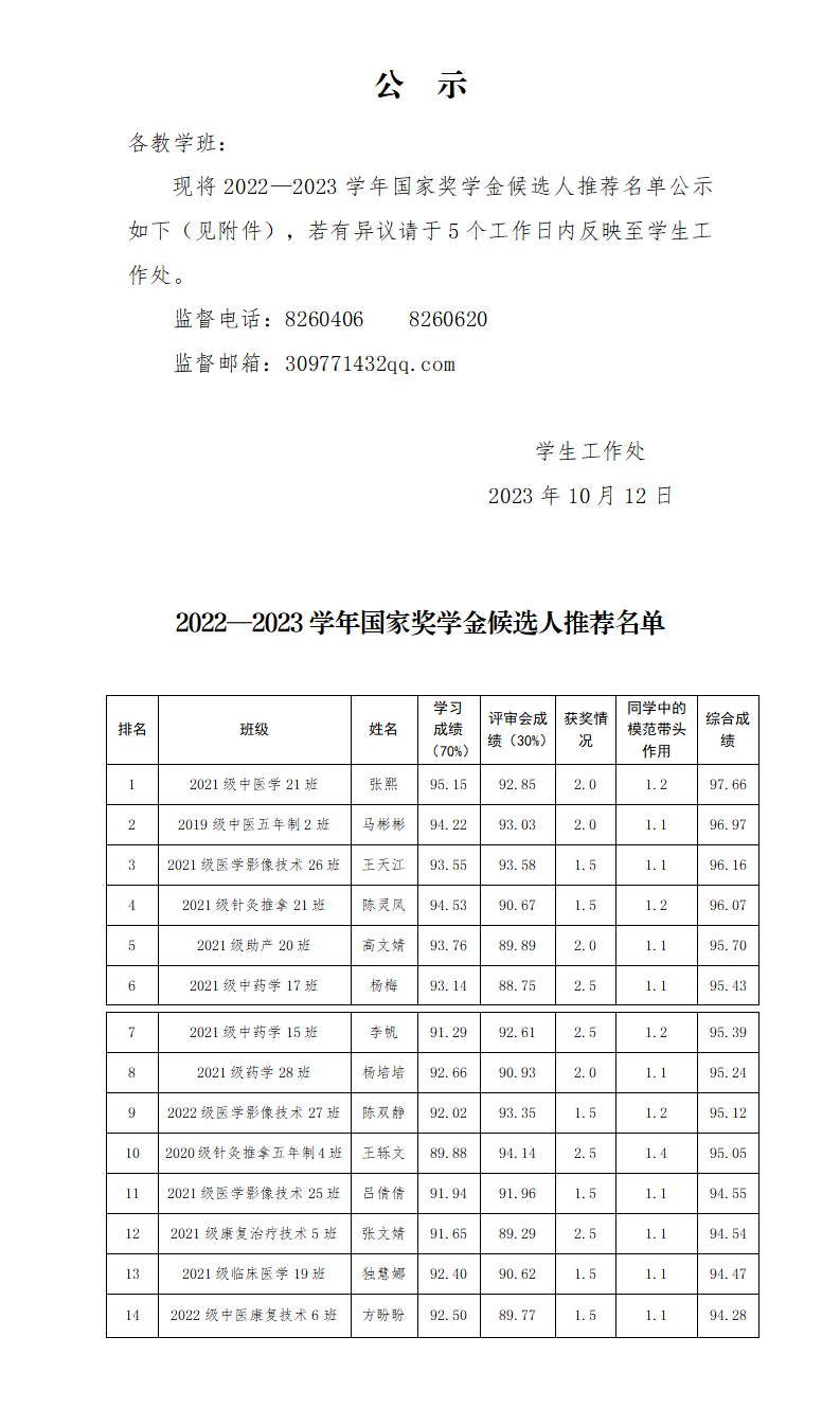 2310131929cc威尼斯2022-2023学年高职国家奖学金公示_01.png