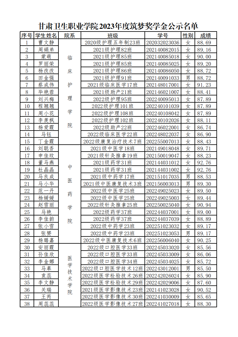 2310031929cc威尼斯2023年度筑梦奖学金公示名单_00.png