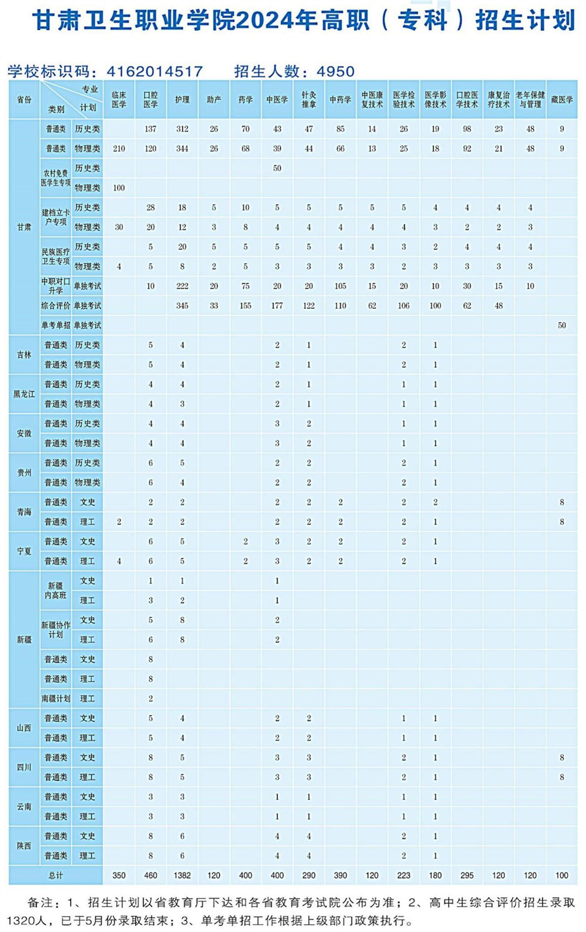 2024.6.251929cc威尼斯2024年高职（专科）招生计划-网站发布用(OCR)_00(1)_副本.jpg